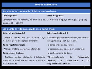 Divisão da Natureza
5
Sob o ponto de vista material, divide-se em duas classes:
Seres orgânicos
Compreendem os homens, os animais e as
plantas. (LE – pág. 51)
Seres inorgânicos
Os minerais, a água, o ar etc. (LE – pág. 51)
Sob o ponto de vista moral, divide-se em quatro graus:
Reino mineral (atração)
- Matéria inerte, tem em si uma força
mecânica (força que agrega a matéria)
Reino vegetal (sensação)
- Além da matéria inerte, têm vitalidade
Reino animal (instinto)
- Matéria inerte, vitalidade, inteligência
instintiva, consciência da sua existência e
individualidade
Reino hominal (razão)
- Tudo das plantas e dos animais; e mais uma
inteligência especial, que lhe dá:
- a consciência do seu futuro;
- a percepção das coisas extra materiais;
- o conhecimento de Deus.
Desenvolimento do Pensamento
Contínuo, do Livre-Arbítrio e da
Responsabilidade Moral.
 