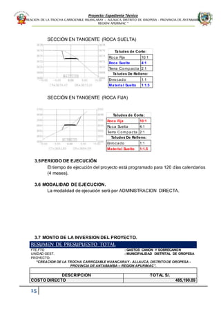 Proyecto: Expediente Técnico
“CREACION DE LA TROCHA CARROZABLE HUANCARAY – ALLAUCA, DISTRITO DE OROPESA - PROVINCIA DE ANTABAMBA –
REGIÓN APURIMAC “
15
SECCIÓN EN TANGENTE (ROCA SUELTA)
SECCIÓN EN TANGENTE (ROCA FIJA)
3.5PERIODO DE EJECUCIÓN
El tiempo de ejecución del proyecto está programado para 120 días calendarios
(4 meses).
3.6 MODALIDAD DE EJECUCION.
La modalidad de ejecución será por ADMINISTRACION DIRECTA.
3.7 MONTO DE LA INVERSION DEL PROYECTO.
RESUMEN DE PRESUPUESTO TOTAL
FTE.FTO : GASTOS CANON Y SOBRECANON
UNIDAD GEST. : MUNICIPALIDAD DISTRITAL DE OROPESA
PROYECTO:
“CREACION DE LA TROCHA CARROZABLE HUANCARAY - ALLAUCA, DISTRITO DE OROPESA -
PROVINCIA DE ANTABAMBA – REGION APURIMAC”.
DESCRIPCION TOTAL S/.
COSTO DIRECTO 485,190.09
Roca Fija 10:1
Roca Suelta 4:1
T
ierra Com pacta 2:1
Enrocado 1:1
Material Suelto 1:1.5
Taludes de Corte:
Taludes De Relleno:
Roca Fija 10:1
Roca S
uelta 4:1
T
ierra Com pacta 2:1
Enrocado 1:1
Material Suelto 1:1.5
Taludes de Corte:
Taludes De Relleno:
 