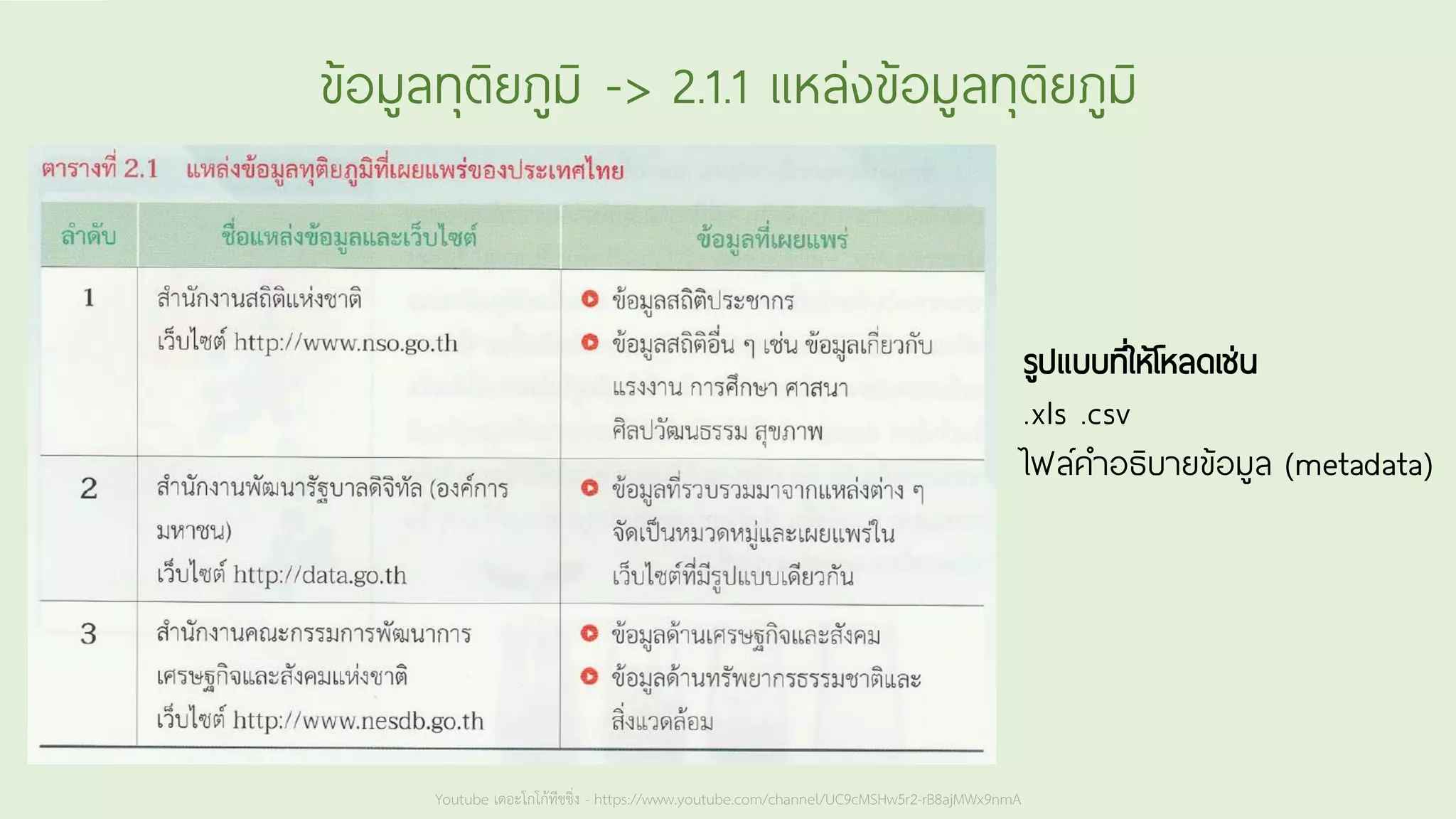 Youtube เดอะโกโก้ทีชชิ่ง - https://www.youtube.com/channel/UC9cMSHw5r2-rB8ajMWx9nmA
ข้อมูลทุติยภูมิ -> 2.1.1 แหล่งข้อมูลทุติยภูมิ
รูปแบบที่ให้โหลดเช่น
.xls .csv
ไฟล์คาอธิบายข้อมูล (metadata)
 