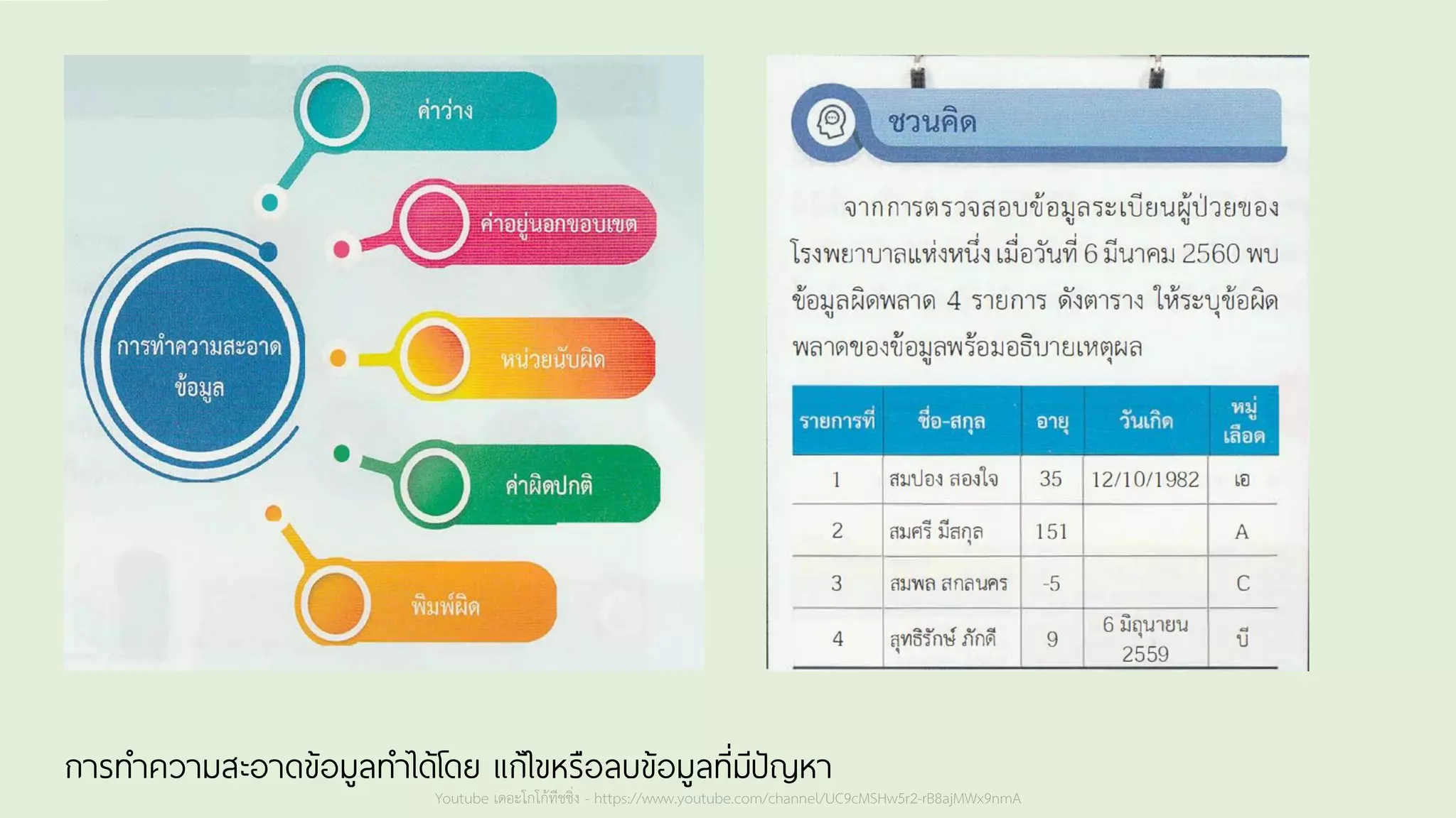 Youtube เดอะโกโก้ทีชชิ่ง - https://www.youtube.com/channel/UC9cMSHw5r2-rB8ajMWx9nmA
การทาความสะอาดข้อมูลทาได้โดย แก้ไขหรือลบข้อมูลที่มีปัญหา
 