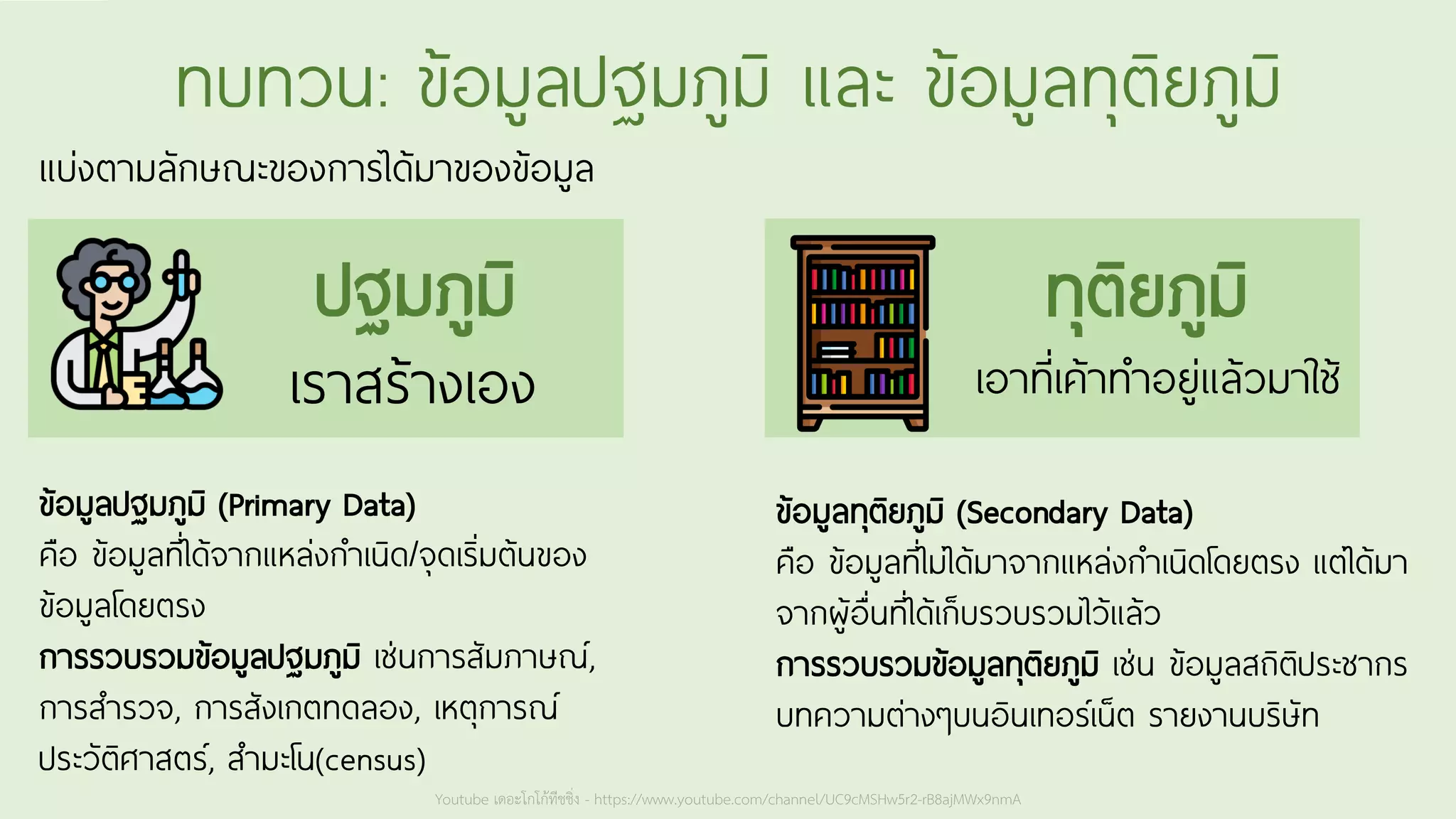 Youtube เดอะโกโก้ทีชชิ่ง - https://www.youtube.com/channel/UC9cMSHw5r2-rB8ajMWx9nmA
ทบทวน: ข้อมูลปฐมภูมิ และ ข้อมูลทุติยภูมิ
แบ่งตามลักษณะของการได้มาของข้อมูล
เราสร้างเอง เอาที่เค้าทาอยู่แล้วมาใช้
ข้อมูลปฐมภูมิ (Primary Data)
คือ ข้อมูลที่ได้จากแหล่งกาเนิด/จุดเริ่มต้นของ
ข้อมูลโดยตรง
การรวบรวมข้อมูลปฐมภูมิ เช่นการสัมภาษณ์,
การสารวจ, การสังเกตทดลอง, เหตุการณ์
ประวัติศาสตร์, สามะโน(census)
ข้อมูลทุติยภูมิ (Secondary Data)
คือ ข้อมูลที่ไม่ได้มาจากแหล่งกาเนิดโดยตรง แต่ได้มา
จากผู้อื่นที่ได้เก็บรวบรวมไว้แล้ว
การรวบรวมข้อมูลทุติยภูมิ เช่น ข้อมูลสถิติประชากร
บทความต่างๆบนอินเทอร์เน็ต รายงานบริษัท
ปฐมภูมิ ทุติยภูมิ
 