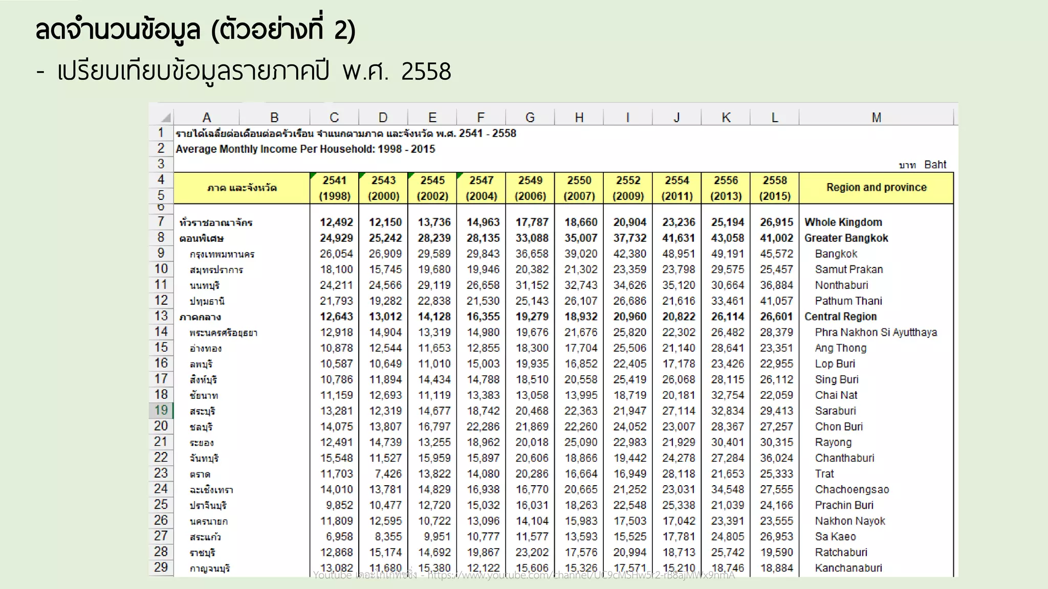 Youtube เดอะโกโก้ทีชชิ่ง - https://www.youtube.com/channel/UC9cMSHw5r2-rB8ajMWx9nmA
ลดจานวนข้อมูล (ตัวอย่างที่ 2)
- เปรียบเทียบข้อมูลรายภาคปี พ.ศ. 2558
Youtube เดอะโกโก้ทีชชิ่ง - https://www.youtube.com/channel/UC9cMSHw5r2-rB8ajMWx9nmA
 