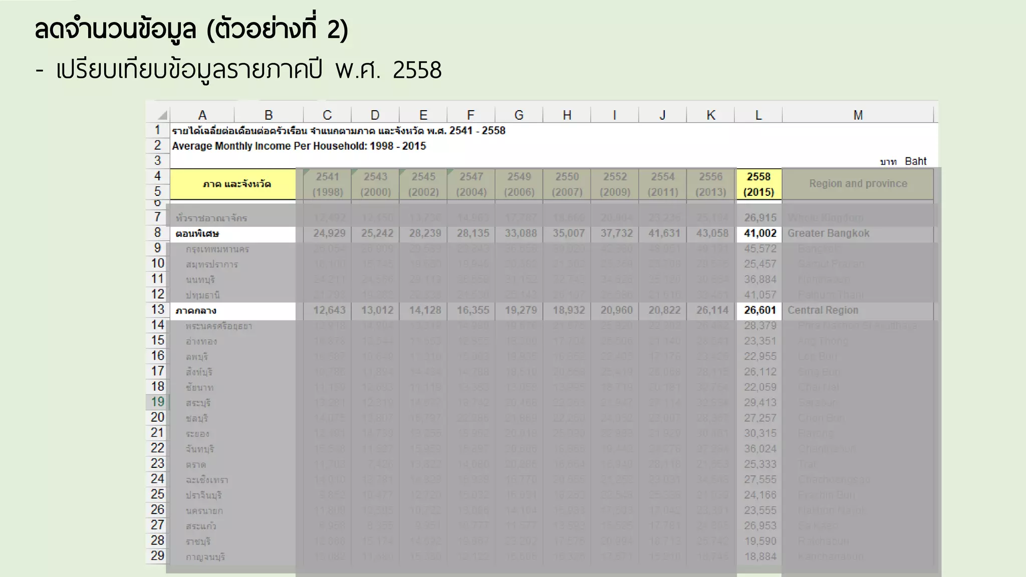 Youtube เดอะโกโก้ทีชชิ่ง - https://www.youtube.com/channel/UC9cMSHw5r2-rB8ajMWx9nmA
ลดจานวนข้อมูล (ตัวอย่างที่ 2)
- เปรียบเทียบข้อมูลรายภาคปี พ.ศ. 2558
Youtube เดอะโกโก้ทีชชิ่ง - https://www.youtube.com/channel/UC9cMSHw5r2-rB8ajMWx9nmA
 