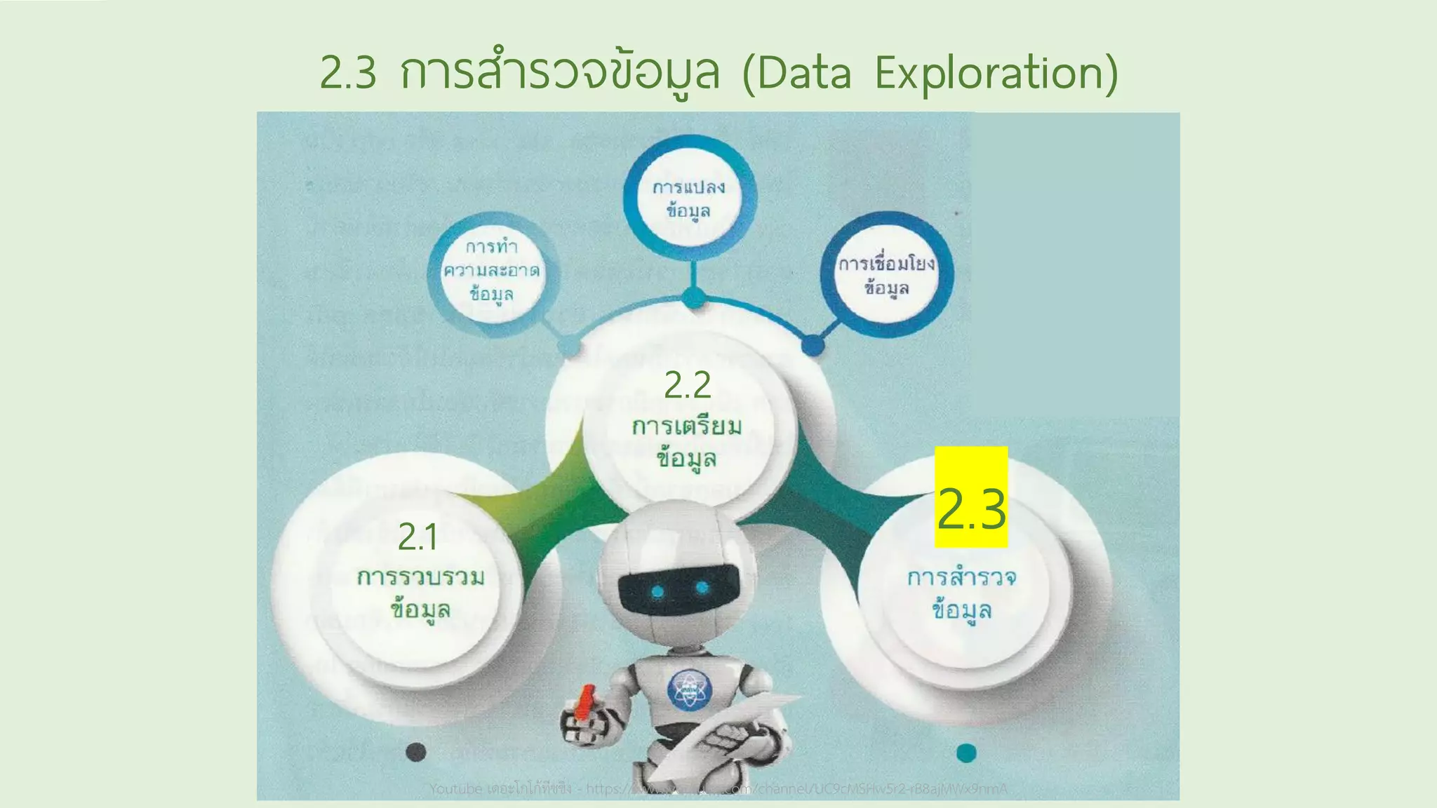 Youtube เดอะโกโก้ทีชชิ่ง - https://www.youtube.com/channel/UC9cMSHw5r2-rB8ajMWx9nmA
2.3 การสารวจข้อมูล (Data Exploration)
2.1
2.2
2.3
Youtube เดอะโกโก้ทีชชิ่ง - https://www.youtube.com/channel/UC9cMSHw5r2-rB8ajMWx9nmA
 