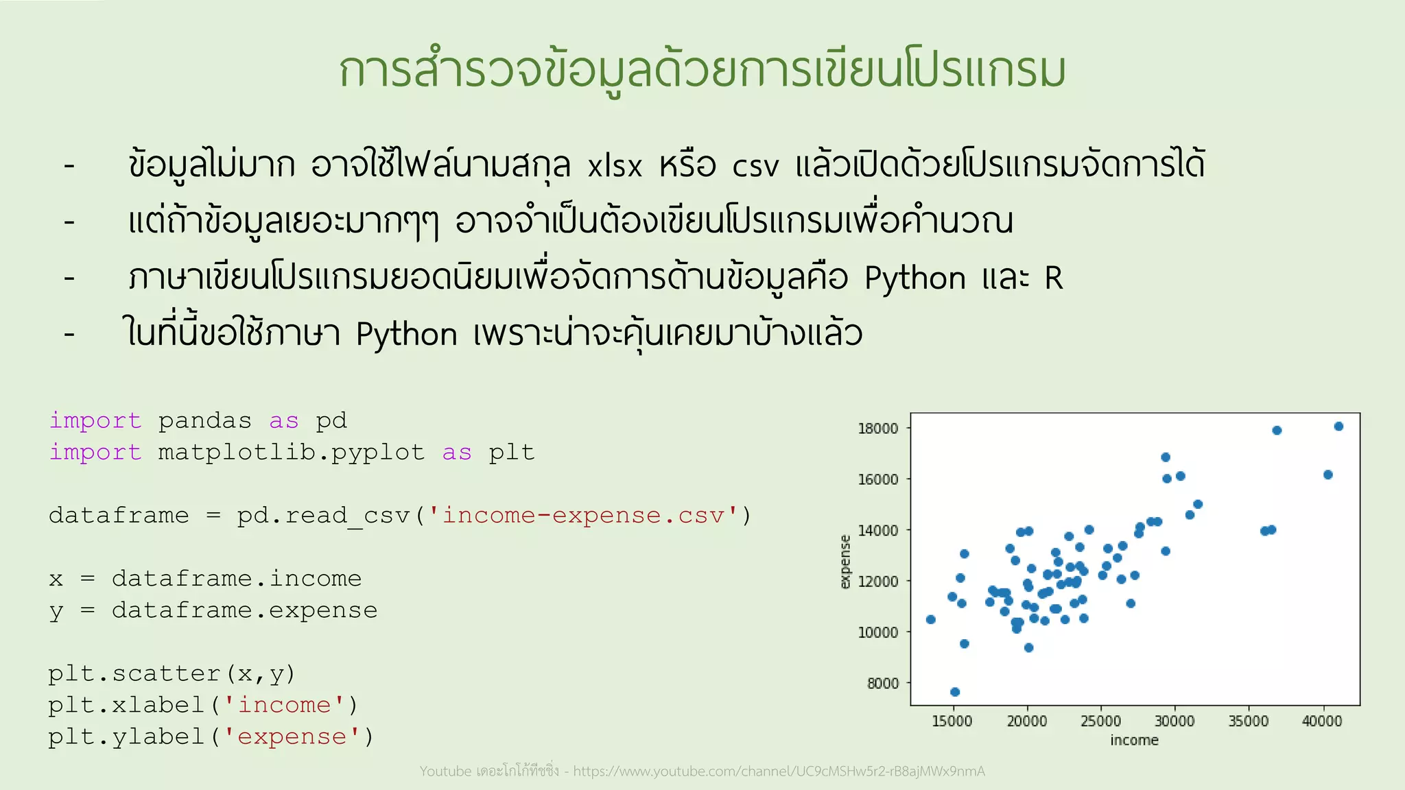Youtube เดอะโกโก้ทีชชิ่ง - https://www.youtube.com/channel/UC9cMSHw5r2-rB8ajMWx9nmA
การสารวจข้อมูลด้วยการเขียนโปรแกรม
- ข้อมูลไม่มาก อาจใช้ไฟล์นามสกุล xlsx หรือ csv แล้วเปิดด้วยโปรแกรมจัดการได้
- แต่ถ้าข้อมูลเยอะมากๆๆ อาจจาเป็นต้องเขียนโปรแกรมเพื่อคานวณ
- ภาษาเขียนโปรแกรมยอดนิยมเพื่อจัดการด้านข้อมูลคือ Python และ R
- ในที่นี้ขอใช้ภาษา Python เพราะน่าจะคุ้นเคยมาบ้างแล้ว
import pandas as pd
import matplotlib.pyplot as plt
dataframe = pd.read_csv('income-expense.csv')
x = dataframe.income
y = dataframe.expense
plt.scatter(x,y)
plt.xlabel('income')
plt.ylabel('expense')
 