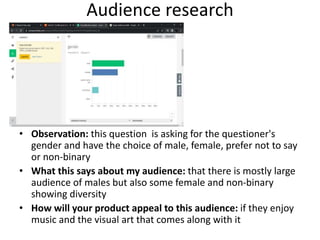 Audience research
• Observation: this question is asking for the questioner's
gender and have the choice of male, female, prefer not to say
or non-binary
• What this says about my audience: that there is mostly large
audience of males but also some female and non-binary
showing diversity
• How will your product appeal to this audience: if they enjoy
music and the visual art that comes along with it
 