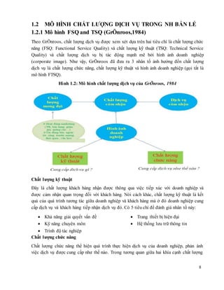 Tổng hợp 79 hình về mô hình chất lượng dịch vụ gronroos  NEC