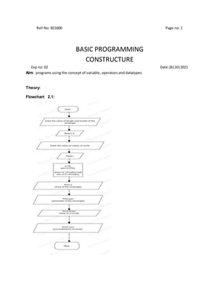 Roll No: B21600 Page no: 1
BASIC PROGRAMMING
CONSTRUCTURE
Exp no: 02 Date:26|10|2021
Aim: programs using the concept of variable, operators and datatypes
Theory:
Flowchart 2.1:
 