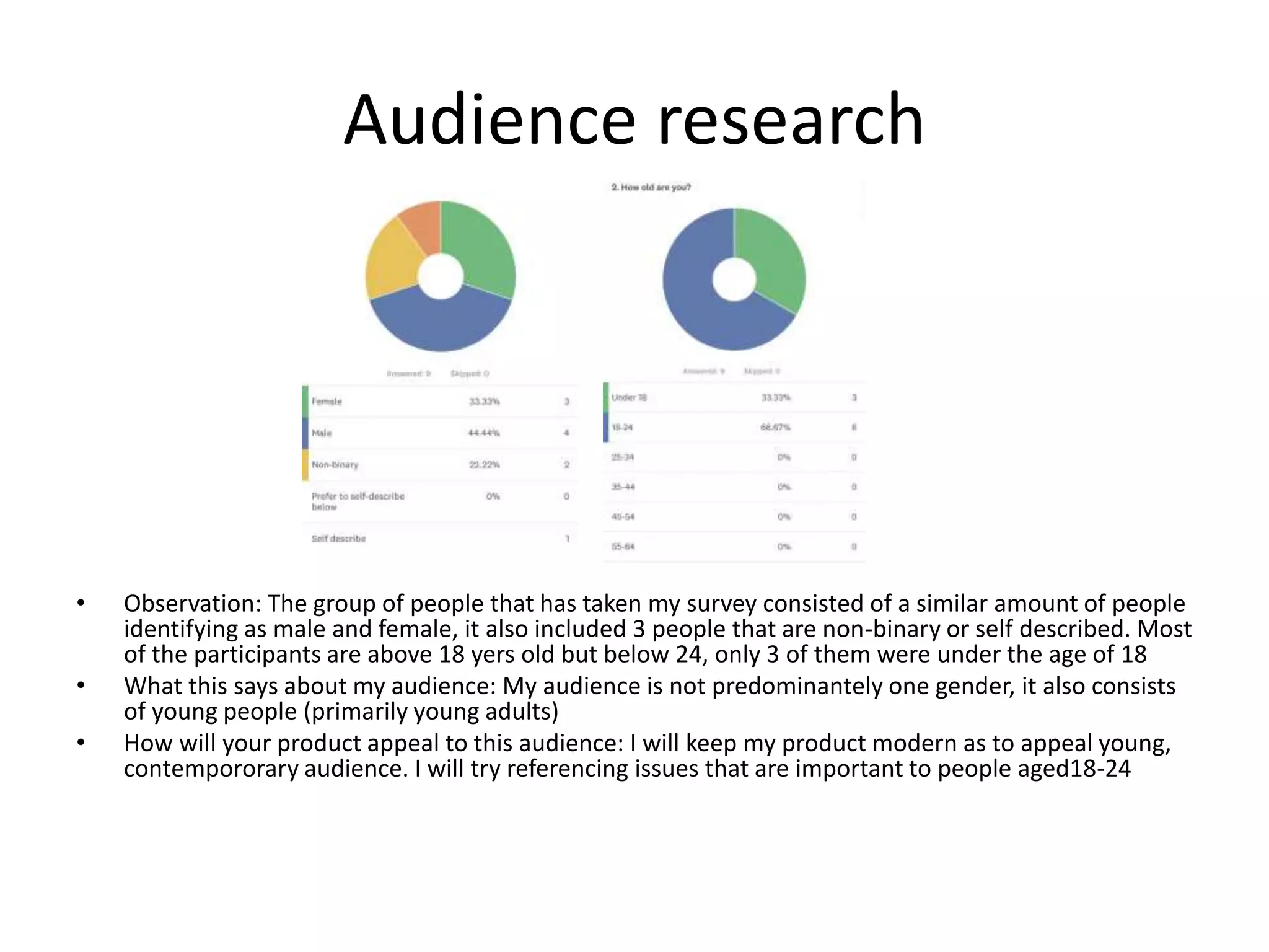 Audience research
• Observation: The group of people that has taken my survey consisted of a similar amount of people
identifying as male and female, it also included 3 people that are non-binary or self described. Most
of the participants are above 18 yers old but below 24, only 3 of them were under the age of 18
• What this says about my audience: My audience is not predominantely one gender, it also consists
of young people (primarily young adults)
• How will your product appeal to this audience: I will keep my product modern as to appeal young,
contempororary audience. I will try referencing issues that are important to people aged18-24
 