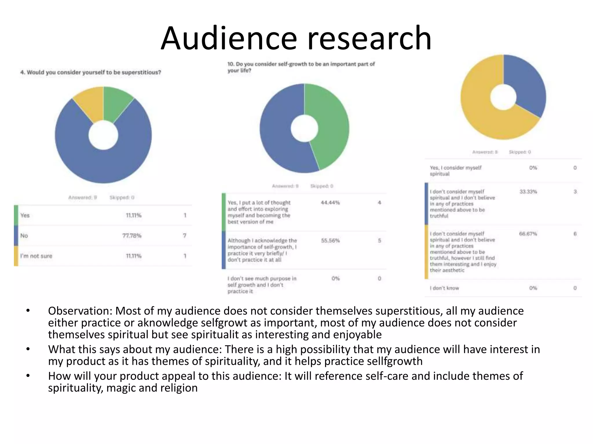Audience research
• Observation: Most of my audience does not consider themselves superstitious, all my audience
either practice or aknowledge selfgrowt as important, most of my audience does not consider
themselves spiritual but see spiritualit as interesting and enjoyable
• What this says about my audience: There is a high possibility that my audience will have interest in
my product as it has themes of spirituality, and it helps practice sellfgrowth
• How will your product appeal to this audience: It will reference self-care and include themes of
spirituality, magic and religion
 