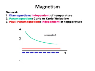 Magnetism
General:
1. Diamagnetism: independent of temperature
2. Paramagnetism: Curie or Curie-Weiss-law
3. Pauli-Paramagnetism: independent of temperature
 