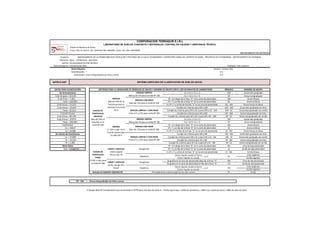 -Estudio de Mecánica de Suelos
-Cusco: Mza. B Lote 6-A, Urb. Centenario-San Sebastián- Cusco, Cel. Claro: 924008255
DEPARTAMENTO DE GEOTECNIA
Proyecto:
Ubicación: Mara - Cotabambas - Apurímac.
Solicita: Municipalidad Distrital de Mara
Fecha Recepción: Diciembre del 2021 Finalidad: Estd. Cantera
Cantera: Carmen Alto
Indentificación: - 0 0
Descripcion: Grava mal graduada con limo y arena 0 0
SÍMBOLO NOMBRE DE GRUPO
Cu ≥ 4 y 1 ≤ Cc ≤ 3 GW Grava bien graduada
% de Gruesos = 92.61% Cu < 4 ó 1> Cc > 3 GP Grava mal graduada
% de Finos = 7.39% IP < 4 ó abajo de la línea "A" en la carta de plasticidad GM Grava limosa
Total = 100.00% IP > 7 y arriba de la línea "A" en la carta de plasticidad GC Grava arcillosa
% de Grava = 74.21% 4 ≤ IP ≤ 7 y arriba de la línea "A" en la carta de plasticidad GC - GM Grava limosa arcillosa
% de Arena = 18.40% Cumple los criterios para GW y GM GW - GM Grava bien graduada con limo
Total = 92.61% Cumple los criterios para GW y GC o para GW y GC - GM GW - GC Grava bien graduada con arcilla
Cumple los criterios para GP y GM GP - GM Grava mal graduada con limo
% de Grava = 80.13% Cumple los criterios para GP y GC o para GP y GC - GM GP - GC Grava mal graduada con arcilla
% de Arena = 19.87% Cu ≥ 6 y 1 ≤ Cc ≤ 3 SW Arena bien graduada
Total = 100.00% Cu < 6 ó 1> Cc > 3 SP Arena mal graduada
IP < 4 ó abajo de la línea "A" en la carta de plasticidad SM Arena limosa
Cu = 249.67 IP > 7 y arriba de la línea "A" en la carta de plasticidad SC Arena arcillosa
Cc = 34.080 4 ≤ IP ≤ 7 y arriba de la línea "A" en la carta de plasticidad SC - SM Arena limosa arcillosa
Cumple los criterios para SW y SM SW - SM Arena bien graduada con limo
LL = 22.60% Cumple los criterios para SW y SC o para SW y SC - SM SW - SC Arena bien graduada con arcilla
LP = 19.32% Cumple los criterios para SP y SM SP - SM Arena mal graduada con limo
IP = 3.28% Cumple los criterios para SP y SC o para SP y SC - SM SP - SC Arena mal graduada con arcilla
IP < 4 ó abajo de la línea "A" en la carta de plasticidad ML Limo de baja plasticidad
Tipo = Inorgánico IP > 7 y arriba de la línea "A" en la carta de plasticidad CL Arcilla de baja plasticidad
4 ≤ IP ≤ 7 y arriba de la línea "A" en la carta de plasticidad CL - ML Arcilla limosa
Limo orgánico
Arcilla orgánica
Se grafica en la carta de plasticidad abajo de la línea "A" MH Limo de alta plasticidad
Se grafica en la carta de plasticidad arriba de la línea "A" CH Arcilla de alta plasticidad
Limo orgánico
Arcilla orgánica
Pt Turba
GP - GM = Grava mal graduada con limo y arena
El Equipo ideal de Compactación que recomienda la ASTM para este tipo de suelo es: Tractor tipo oruga, rodillo de neumáticos, rodillo con ruedas de acero, rodillo de pata de cabra
ASTM D-2487 SISTEMA UNIFICADO DE CLASIFICACIÓN DE SUELOS (SUCS)
Datos Muestra
Otros Datos
OL
CORPORACION TERRASUR E.I.R.L
LABORATORIO DE SUELOS, CONCRETO Y MATERIALES. CONTROL DE CALIDAD Y ASISTENCIA TÉCNICA.
SUELOS DE
PARTÍCULAS
GRUESAS
Más del 50% es
retenido en la
malla Nº 200
GRAVAS LIMPIAS
Menos del 5% pasa la malla Nº 200
GRAVAS CON FINOS
Mas del 12% pasa la malla Nº 200
CRITERIOS PARA LA ASIGNACIÓN DE SÍMBOLOS DE GRUPO Y NOMBRE DE GRUPO CON EL USO DE ENSAYOS DE LABORATORIO
DATOS PARA CLASIFICACIÓN
De Granulometría
Fracción Gruesa
De Límites de Consistencia
Coeficientes
SUELOS DE
PARTÍCULAS
FINAS
El 50% o más pasa
la malla Nº 200
OH
Orgánicos
Orgánicos
MEJORAMIENTO DE LA TRANSITABILIDAD VEHICULAR Y PEATONAL EN LA CALLE COTABAMBAS Y CEMENTERIO MARA DEL DISTRITO DE MARA - PROVINCIA DE COTABAMBAS - DEPARTAMENTO DE APURIMAC
SUELOS ALTAMENTE ORGÁNICOS
GRAVAS
Más del 50% de la
fracción gruesa es
retenida en la malla
Nº 4
Inorgánicos
ARENAS
El 50% o más de la
fracción gruesa pasa
la malla Nº 4
LIMOS Y ARCILLAS
Límite Líquido
menor que 50
Principalmente materia orgánica de color oscuro
GRAVAS LIMPIAS Y CON FINOS
Entre el 5 y 12% pasa malla Nº 200
ARENAS LIMPIAS
Menos del 5% pasa la malla Nº 200
ARENAS CON FINOS
Mas del 12% pasa la malla Nº 200
ARENAS LIMPIAS Y CON FINOS
Entre el 5 y 12% pasa malla Nº 200
Inorgánicos
LIMOS Y ARCILLAS
Límite Líquido 50 o
mayor
𝐿í𝑚𝑖𝑡𝑒 𝐿í𝑞𝑢𝑖𝑑𝑜 𝑠𝑒𝑐𝑎𝑑𝑜 𝑎𝑙 ℎ𝑜𝑟𝑛𝑜
𝐿í𝑚𝑖𝑡𝑒 𝐿í𝑞𝑢𝑖𝑑𝑜 𝑛𝑜 𝑠𝑒𝑐𝑎𝑑𝑜
< 0.75
𝐿í𝑚𝑖𝑡𝑒 𝐿í𝑞𝑢𝑖𝑑𝑜 𝑠𝑒𝑐𝑎𝑑𝑜 𝑎𝑙 ℎ𝑜𝑟𝑛𝑜
𝐿í𝑚𝑖𝑡𝑒 𝐿í𝑞𝑢𝑖𝑑𝑜 𝑛𝑜 𝑠𝑒𝑐𝑎𝑑𝑜
< 0.75
 