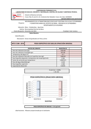 -Estudio de Mecánica de Suelos
-Cusco: Mza. B Lote 6-A, Urb. Centenario-San Sebastián- Cusco, Cel. Claro: 924008255
DEPARTAMENTO DE GEOTECNIA
Proyecto:
Ubicación: Mara - Cotabambas - Apurímac.
Solicita: Municipalidad Distrital de Mara
Fecha Recepción: Diciembre del 2021 Finalidad: Estd. Cantera
Indentificación: -
Descripcion: Grava mal graduada con limo y arena
MUESTRA 01
1456.00
875.00
15.7
1468.00
2.506
1.0007671
12.00
2.508
0.824%
% de Error = 0.00%
< 2% Ok!
observaciones: -Muestra proporcionada por el solicitante
Peso Específico (gr/cm3)
PESO ESPECÍFICO DE GRAVAS = 2.51 gr/cm3
Peso de la Muestra Seca (gr)
Peso Específico Aparente a temperatura de ensayo (gr/cm3)
Factor de corrección por temperatura
Peso de la Muestra Saturada con Superficie Seca (gr)
Peso del Agua Absorbida (gr)
Capacidad de Absorción
DATOS DEL ENSAYO
Temperatura del Agua (°C)
Peso de la Muestra Sumergida (gr)
CORPORACION TERRASUR E.I.R.L
LABORATORIO DE SUELOS, CONCRETO Y MATERIALES. CONTROL DE CALIDAD Y ASISTENCIA TÉCNICA.
MEJORAMIENTO DE LA TRANSITABILIDAD VEHICULAR Y PEATONAL EN LA CALLE COTABAMBAS
Y CEMENTERIO MARA DEL DISTRITO DE MARA - PROVINCIA DE COTABAMBAS -
DEPARTAMENTO DE APURIMAC
Datos Muestra
MTC E 206 - 2016 PESO ESPECÍFICO DE SUELOS (FRACCIÓN GRUESA)
2.50
2.50
2.50
2.50
2.50
2.51
2.51
2.51
2.51
MUESTRA 01 PROMEDIO
2.508 2.51
GRAVEDAD
ESPECÍFICA
MUESTRAS
PESO ESPECÍFICO (FRACCION GRUESA)
 