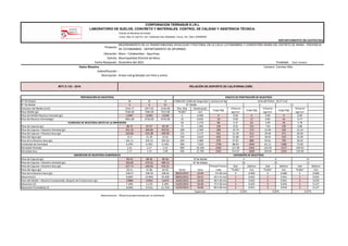 -Estudio de Mecánica de Suelos
-Cusco: Mza. B Lote 6-A, Urb. Centenario-San Sebastián- Cusco, Cel. Claro: 924008255
DEPARTAMENTO DE GEOTECNIA
Proyecto:
Ubicación: Mara - Cotabambas - Apurímac.
Solicita: Municipalidad Distrital de Mara
Fecha Recepción: Diciembre del 2021 Finalidad: Estd. Cantera
Cantera: Carmen Alto
Indentificación: -
Descripcion: Grava mal graduada con limo y arena
N° De Golpes 56 25 12 20.27 cm2
N° De Molde 3 6 21
Volumen del Molde (cm3) 2142.77 2077.01 2135.00 Pen. Dial Penetración
Peso Molde (gr) 7546.00 7585.00 7515.00 *0.001" mm
Peso de Molde+Muestra Húmeda (gr) 12487 12305 12258 0 0.000 0 0.00 0 0.00 0 0.00
Peso de Muestra Húmeda(gr) 4941.00 4720.00 4743.00 25 0.635 19 0.93 17 0.85 16 0.77
50 1.270 68 3.37 63 3.09 56 2.78
Peso de Capsula (gr) 88.75 87.97 85.36 75 1.905 169 8.35 155 7.64 139 6.88
Peso de Capsula + Muestra Húmeda (gr) 451.16 444.66 453.61 100 2.540 299 14.74 273 13.49 246 12.14
Peso de Capsula + Muestra Seca (gr) 429.86 423.38 430.99 125 3.175 452 22.29 413 20.40 372 18.36
Peso del Agua (gr) 21.3 21.28 22.62 150 3.810 630 31.08 577 28.45 519 25.60
Peso de la Muestra Seca (gr) 341.11 335.41 345.63 200 5.080 970 47.87 888 43.81 799 39.43
Contenido de Humedad 6.24% 6.34% 6.54% 300 7.620 1796 88.63 1644 81.12 1480 73.00
Densidad Húmeda 2.31 2.27 2.22 400 10.160 2582 127.40 2363 116.59 2127 104.93
Densidad Seca 2.17 2.14 2.09 500 12.700 3101 152.97 2838 140.00 2554 126.00
Peso de Capsula (gr) 89.24 88.36 85.56
Peso de Capsula + Muestra Húmeda (gr) 456.82 474.01 489.23
Peso de Capsula + Muestra Seca (gr) 427.71 426.95 424.21 Dial Deform Dial Deform Dial Deform
Peso del Agua (gr) 29.11 47.06 65.02 *0.001" mm *0.001" mm *0.001" mm
Peso de la Muestra Seca (gr) 338.47 338.59 338.65 08/02/2021 10:00 0 h 00 min 0 0.000 0 0.000 0 0.000
Absorcion(1) 8.60% 13.90% 19.20% 09/02/2021 10:31 24 h 31 min 1 0.025 2 0.051 1 0.025
Peso del Molde + Muestra Compactada, después de la Saturacion (gr) 12880 12562 12475 10/02/2021 10:30 48 h 30 min 1 0.025 2 0.051 3 0.076
Absorcion (2) 7.49% 5.12% 4.29% 11/02/2021 10:30 72 h 30 min 1 0.025 3 0.076 5 0.127
Absorcion Promedio(1,2) 8.04% 9.51% 11.75% 12/02/2021 10:00 96 h 00 min 2 0.051 3 0.076 5 0.127
observaciones: -Muestra proporcionada por el solicitante
Expanción 0.03% 0.04% 0.07%
6
Esfuerzo
kg/cm2
21
Carga (Kg)
Fecha hora
TiempoTranscu
rrido
56
N° de Golpes
N°de Molde 3 6
CORPORACION TERRASUR E.I.R.L
LABORATORIO DE SUELOS, CONCRETO Y MATERIALES. CONTROL DE CALIDAD Y ASISTENCIA TÉCNICA.
Datos Muestra
MTC E 132 - 2016
Esfuerzo
kg/cm2
ENSAYO DE PENETRACIÓN DE MUESTRAS
RELACIÓN DE SOPORTE DE CALIFORNIA (CBR)
MEJORAMIENTO DE LA TRANSITABILIDAD VEHICULAR Y PEATONAL EN LA CALLE COTABAMBAS Y CEMENTERIO MARA DEL DISTRITO DE MARA - PROVINCIA
DE COTABAMBAS - DEPARTAMENTO DE APURIMAC
F.ANILLOS: Celda de Carga tipo S (Lectura en Kg) Area del Piston:
Carga (Kg)
25
21
12
ABSORCION DE MUESTRAS SUMERGIDAS EXPANSIÓN DE MUESTRAS
N° Molde
PREPARACIÓN DE MUESTRAS
HUMEDAD DE MUESTRAS ANTES DE LA INMERSIÓN
Carga (Kg)
Esfuerzo
kg/cm2
3
 