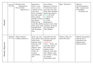 Лютий Заняття
№ 33-36
«Частини тіла.
Зовнішність»
(“Parts of body.
Appearance”)
appearance;
a face, a nose,
an eye, an ear,
a mouth, an arm,
a leg, (eyes,
brows, eyelashes,
nose, lips, teeth);
body: a head,
shoulders, hands,
legs, fingers;
brush;get up;
wash, like, dislike;
white, clean, neat,
beautiful, short,
tall, handsome,
long.
parts of body,
appearance;I get up;
I wash my face (eyes,
nose, lips, ears, hair;
body: head, shoulders,
hands, legs, fingers);
I brush my teeth;
I eat (have) my
breakfast;
I go to the
kindergarten;
my face is (not) white
and clean; my hands
are clean (dirty);
I like (dislike).
Вірш “Somehave” «Брехун»
«Склади тварину»
«Ми - спортсмени»
«Розшифруй
послання» сan
Лютий,
Березень
Заняття
№ 37-40
«Oдяг, взуття»
(“Clothes, footwear”)
boots, cap, coat,
dress, gloves, hat,
jacket, jeans,
pyjamas, pants,
raincoat, scarf,
shirt, skirt,
slippers, socks,
suit, sweater,
T-shirt, tie,
trousers,
underclothes,
belt.
вживати лексичні
одиниці в грамат.
конструкції
«there are…».
I wear … (boots, cap,
coat, dress, gloves,
hat, jacket, jeans,
pyjamas, pants,
raincoat, scarf, shirt,
skirt, slippers, socks,
suit, sweater, T-shirt,
tie, trousers,
underclothes, belt).
Лічилка «One, two –
look at the shoe»
«Червоні капелюшки»
«Хтощо має?»
«Близнюки» або
«Знайди пару»
«Одягни ляльку»
 