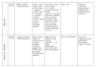 Березень Заняття
№ 41-44
«Будинок. Меблі»
(“House, furniture”)
a house, a room,
a bed, a sofa,
a table, a lamp,
a computer,
a chair, a door,
an arm-chair,
a wardrobe,
a window,
a floor, a ceiling,
a corner,
a curtain,
a bedroom,
a kitchen.
room; this is a room,
this is a house;
I have a room;
My room is (not) big
(small).
there is a… bed (sofa,
table, lamp, computer,
chair, arm-chair,
wardrobe, window,
door, floor, ceiling,
corner, curtain);
вчити вживати
лексичні одиниці в
грамат. структурі
“there are…
Вірш “I see” «Теремок»,
«Покажи»
«Хтоприйшов?»
«Побудуй дім»
«Збери колекцію»
«Хованки»
Березень,
Квітень
Заняття
№ 45-48
«Птахи ірослини»
(“Birdsand plants”)
birds: a pigeon,
a sparrow,
а stork, a parrot,
a sparrow,
an eagle,
an ostrich;
plants: a tree,
a bush, а pear
tree, maple,
palm, lilac, pine,
appletree.
birds: a sparrow,
a pigeon, a stork,
a parrot,
a sparrow… can fly
(flies);
plants:this is … a
tree, a bush, palm,
lilac, pine, appletree.
Пісня “Theducklings” «Так чи ні?»
«Чарівна шапочка»
«Що зайве?»
«Світлофор»
«Літає– не літає»
 