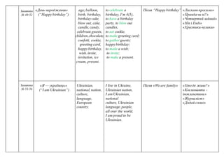 Заняття
№ 49-52
«День народження»
(“Happybirthday”)
age, balloon,
birth, birthday,
birthdaycake,
blow out, cake,
candle, candy,
celebrate,guests,
children,chocolate,
confetti, cookie,
greeting card,
happybirthday,
wish, invite,
invitation, ice
cream, present.
to celebrate a
birthday, I’m 4(5),
to have a birthday
party, to blow out
candles,
to eat cookie,
to make greeting card;
to gather guests;
happybirthday;
to make a wish;
to invite;
to make a present.
Пісня “Happybirthday” «Ласкавопросимо»
«Правдачи ні?»
«Четвертий зайвий»
«Нік і Енді»
«Хрестики-нулики»
Заняття
№ 53-56
№
«Я — українець»
(“I am Ukrainian”)
Ukrainian,
national, nation,
culture,
language,
European
country.
I live in Ukraine,
Ukrainian nation,
I am Ukrainian,
national
culture, Ukrainian
language, people,
all over the world,
I am proud to be
Ukrainian.
Пісня «Weare family» «Хтоде живе?»
«Космонавти –
інопланетяни»
«Журналіст»
«Додай слово»
 