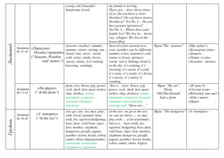 Листопад
young, old, beautiful,
handsome, lovely.
my family is not big;
There are… (two, three, four)
of us. Do you have a sister
(brother)? Do you have sisters
(brothers)? Yes/No, I… Do you
have granny (grannies)?
Yes/No, I… Where does your
family live? We live in… (town,
city, village)/ We live in the
house (flat).
Заняття
№ 13-16
«Пори року.
Погода і природа»
(“Seasons. Weather
and nature”)
seasons, weather; summer,
autumn, winter, spring; sun,
cloud, rain, snow; warm,
cold, rainy, windy, frosty,
snowy, sunny; it is raіning
(snowing, winding).
there are four seasons in a
year, weather can be different;
summer is hot, autumn is cold,
winter is frosty, spring is
warm; sun is shining, cloud is
in the sky, it’s raining, it’s
snowing; it’s warm, it’s cold,
it’s rainy, it’s windy, it’s frosty,
it’s snowy, it’s sunny; it
winding.
Вірш“The seasons” «Що зайве?»
«Кольорові сліди»
«Дощик»
«Потяг із слів»
«Холодно - тепло»
Заняття
№ 17-18
«На фермі»
(“At the farm”)
farm, cow, horse, pig, goose,
cock, duck, hen, goat, turkey,
ship, donkey; вчити
вживати зазначені
лексичні одиниці у
множині.
this is… (cow, house, pig,
goose, cock, duck, hen, goat,
turkey, ship, donkey); вчити
вживати зазначені лексичні
одиниці в граматичній
конструкції “these are…”.
Вірш “My cat”,
Пісня
“Old MacDonald
had a farm
«Я знаю 5»
«Снігова куля»
«Відгадай, хто ти?»
«Кіт і миші»
«Цирк»
Грудень
Заняття
№ 19-20
«У зоопарку»
(“At the zoo”)
zoo; go, can, see, may, play,
with, lot of, animals; hear
wolf, fox, squirrel,hedgehog,
bear, dear, wild boar, tiger,
lion, monkey, elephant,
kangaroo, giraffe, jaguar,
panther, hyena, koala, zebra,
camel, rhino, hippopotamus,
вживання зазначених
іменників у множині.
at the zoo; we go to the zoo;
we can see there…; we may
play with…; a lot of animals;
this is a… hear (wolf, fox,
squirrel, hedgehog, bear,dear,
wild boar, tiger, lion, monkey,
elephant, kangaroo, giraffe,
jaguar, panther, hyena, koala,
zebra, camel, rhino, hippo).
Вірш “The kangaroo” «У зоопарку»
 