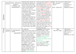 Грудень
Заняття
№ 21-24
Свята, відпочинок,
розваги»
(“Holidays, rest,
entertainments”)
Christmas Day (people, the
Christmas Tree, decorate, a
house), Easter (take, bring
basket, a church, paint, eggs,
Easter bread), Halloween
(ask, sweets, to put on,
costumes, to wear, scaring),
Independence Day
(to celebrate, Independence
Day, independent country,
national holiday),
Thanksgiving (thanking day,
family supper, to gather, to
come home), St. Valentine’s
Day (to give, Valentine card,
to make friendship, to be in
love), New Year (New Year’s
Tree, fireworks, to be happy,
to wish, dreams, come true).
Christmas Day (people buy the
Christmas Tree, to deco-rate
the Christmas Tree, make the
house lighted), Easter (to take
and bring basket to a church,
to paint eggs, to eat Easter
bread), Halloween (to ask
sweets, to put on costumes, to
wear scaring), Independence
Day (to celebrate Independe-
nce Day, independent country,
national holiday), Thanks-
giving (thanking day, to have
family supper, to gather, to
come home), St. Valentine’s
Day (to give Valentine card, to
make friendship, to be in love),
New Year (New Year’s Tree,
fireworks, to be happy, to wish,
dreams come true).
Вірші “New Year tree”?,
“The snowman”,
“Winter”
Пісня “Jingle bells”
«Листоноша»
«Сніжки»
«Полювання на
подарунки»
«Прикрась ялинку»
Січень
Заняття
№ 25-28
«У супермаркеті»
(“At thе
supermarket”)
buy, different;
food: bread, butter, milk, soar
cream, cheese, candy, choco-
late, spicy, meat, pizza, cakes,
toast, ice cream, noodle,
stewed vegetables & fruits,
juice, mineral water); fruits:
apple, pear, plum, peach,
grape, orange, kiwi, manda-
rin, banana, berry, strawber-
ry, blueberry, apricot;
vegetables: potato, tomato,
onion, cucumber, salad,
zucchini, aubergine, radish,
garlic, cabbage, broccoli,
pumpkin, carrot, beetroot,
paprika; вчити вживати
vegetables: potato, tomato,
onion, cucumber, salad,
zucchini, aborigine, radish,
garlic, cabbage, broccoli,
pumpkin, carrot, beetroot,
paprika; вчити вживати
зазначені іменники у
множині, описувати окремі
фрукти та
овочі за кольором (white,
red, yellow, green, blue,
brown, black) та розміром
(big, small, long, short).
Вірш
“Who likes coffee?”
«Продавець»
«Принесіть мені»
«Що у мене на
тарілці?»
«Встаньте ті, хто … »
 
