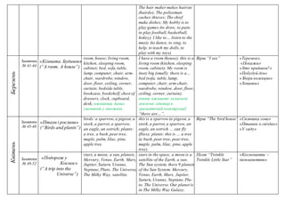The hair maker makes haircut
(hairdo); The policeman
caches thieves; The chief
make dishes; My hobby is to
play games (to draw, to pain;
to play football, basketball,
hokey); I like to… listen to the
music (to dance, to sing, to
help, to teach my dolls, to
play with my toys).
Березень
Заняття
№ 41-44
«Кімната. Будинок»
(“A room. A house”)
room, house; living room,
kitchen, sleeping room,
cabinet; bed, sofa, table,
lamp, computer, chair, arm-
chair, wardrobe, window,
door, floor, ceiling, corner,
curtain; bedside table,
bookcase, bookshelf, chest of
drawers, clock, cupboard,
desk; вживання даних
іменників у множині.
I have a room (house); this is a
living room (kitchen, sleeping
room, cabinet); My room is
(not) big (small); there is a…
bed (sofa, table, lamp,
computer, chair, arm-chair,
wardrobe, window, door, floor,
ceiling, corner, curtain);
вчити вживати зазначені
лексичні одиниці в
граматичній конструкції
“there are…”.
Вірш “I see” «Теремок»,
«Покажи»
«Хто прийшов?»
«Побудуй дім»
«Збери колекцію»
«Хованки»
Квітень
Заняття
№ 45-48
«Птахи і рослини»
(“Birds and plants”)
birds: a sparrow, a pigeon, a
stork, a parrot, a sparrow,
an eagle, an ostrich; plants:
a tree, a bush, pear tree,
maple, palm, lilac, pine,
apple tree.
this is a sparrow (a pigeon, a
stork, a parrot, a sparrow, an
eagle, an ostrich … can fly
(flies); plants: this is … a tree
(a bush, pear tree, pear tree,
maple, palm, lilac, pine, apple
tree).
Вірш “The bird house” «Сплюшка сова»
«Пташки в гніздах»
«У саду»
Заняття
№ 49-52
«Подорож у
Космос»
(“A trip into the
Universe”)
stars, a moon, a sun, planets,
Mercury, Venus, Earth, Mars,
Jupiter, Saturn, Uranus,
Neptune, Pluto. The Universe,
The Milky Way, satellite.
stars in the space, a moon is a
satellite of the Earth, a sun,
The Sun system, there 9 planets
of the Sun System: Mercury,
Venus, Earth, Mars, Jupiter,
Saturn, Uranus, Neptune, Plu-
to. The Universe. Our planet is
in The Milky Way Galaxy.
Пісня “Twinkle
Twinkle Little Star”
«Космонавти –
інопланетяни»
 