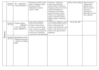 Заняття
№ 53-56
№
«Я — українець»
(“I am Ukrainian”)
Ukrainian, national, nation,
culture, language, people,
European country,
independent, costumes,
regions, clothes.
I am from…, Ukrainian
nation, I am Ukrainian,
national culture, Ukrainian
language, people, all over the
world, I am proud to be
Ukrainian, all Ukrainian
people, European country,
Ukraine is an independent
country, National costumes,
different regions, Ukrainian
clothes.
Пісня «We are family» «Хто де живе?»
«Журналіст»
«Додай слово»
«Хто де живе?»
«Хто ти?»
«Розвідники»
«Відгадай, хто ти»
«Гра у фанти»
Травень
Заняття
№ 57-60
«Скоров школу.
Алфавіт»
(“It’s soon to the
school. Alphabet”)
At the school, alphabet;
school, to learn, letters,
to study, to read, a book,
to write, an exercise-book,
a pen, a pencil, a computer,
a diary, a book, homework,
a classroom, a schoolboy,
an exercise, to do homework.
At the school, alphabet; I want
to go to school, I like to learn
letters, I will study in the
school, I will read books, I will
study to write (in the exercise
book). I will study all letters
(alphabet).
Пісня“The ABC”
Заняття
№ 61-64
Інсценування казки
«Червона шапочка»
- «Little red ridding
hood»
 