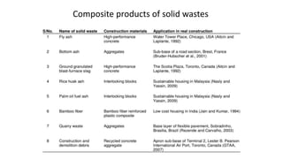 Composite products of solid wastes
 