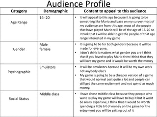Audience Profile
Category Demographic Content to appeal to this audience
Age Range
16- 20 • It will appeal to this age because it is going to be
something like Mario and base on my survey most of
my audience are from this age, most of the people
that have played Mario will be of the age of 16-20 so
I think that I will be able to get the people of that age
range interested in my game
Gender
Male
female
• It is going to be for both genders because it will be
made for everyone,
• I don’t think it matters what gender you are I think
that if you loved to play Mario then I think that they
will love my game and it would be worth the money
Psychographic
Emulators • It will be emulators because It will be my own work
not anybody else’s
• My game is going to be a cheaper version of a game
that would normal cost quite a lot and people can
still get the same excitement and not spend as much
money.
Social Status
Middle class • I have chose middle class because they people who
want to play my game will have to buy it but it wont
be really expensive, I think that it would be worth
spending a little bit of money on the game for the
enjoyment you will be getting out of it
 
