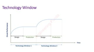 Textronics Window Design VLSI design methodologies.pdf