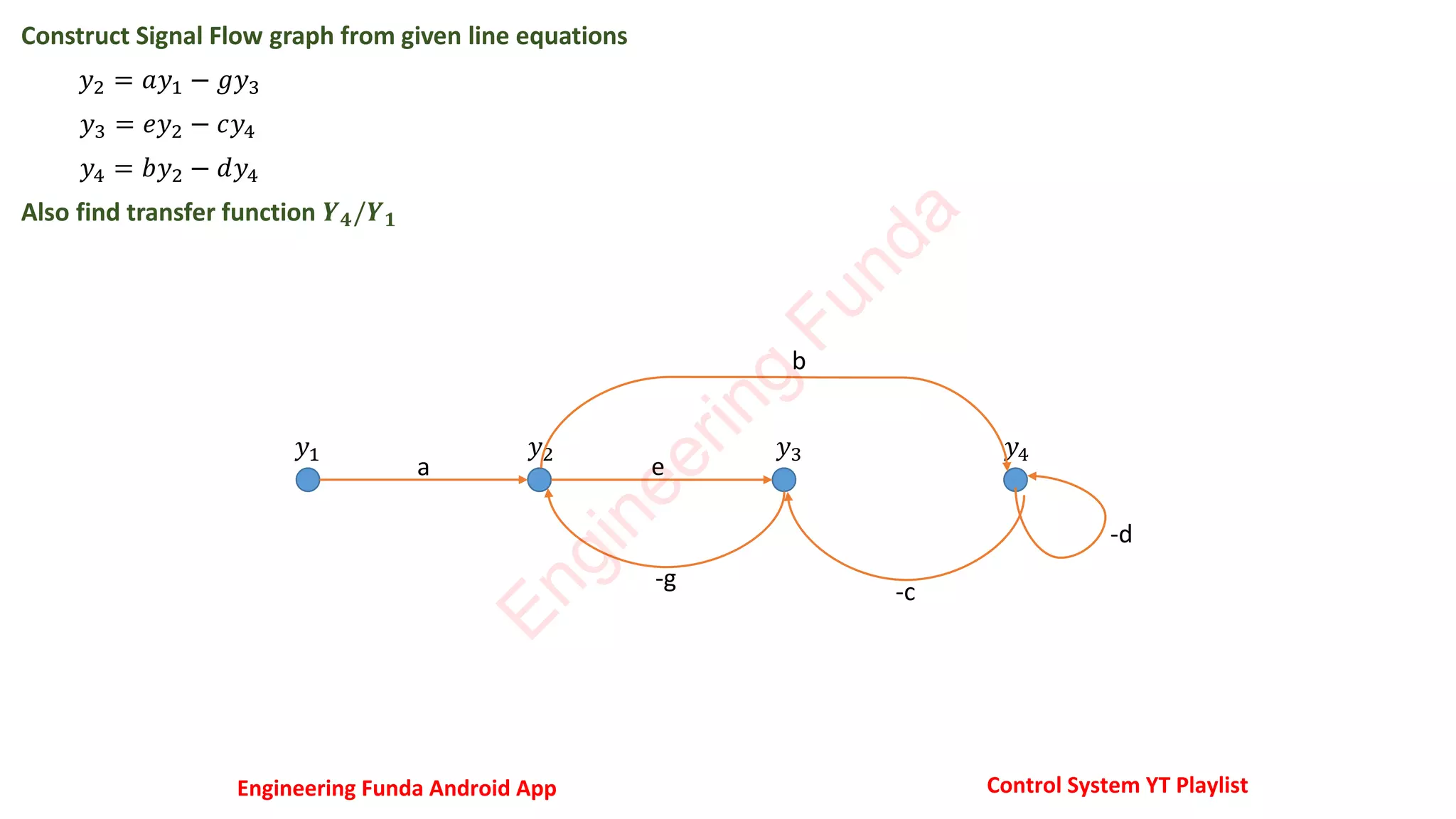SFG Examples Based On Line Equations pptx pdf