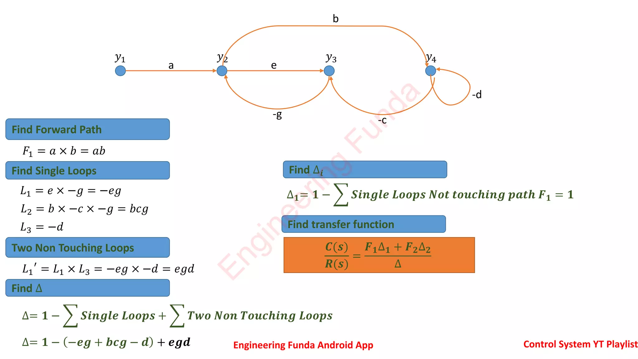 SFG Examples Based On Line Equations pptx pdf
