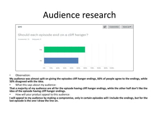 Audience research
• Observation:
My audience was almost spilt on giving the episodes cliff hanger endings, 60% of people agree to the endings, while
50% disagreed with the idea.
• What this says about my audience:
That a majority of my audience are all for the episode having cliff hanger endings, while the other half don’t like the
idea of the episode having cliff hanger endings.
• How will your product appeal to this audience:
I will appeal to my audience by making a compromise, only in certain episodes will I include the endings, but for the
last episode is the one I draw the line on.
 