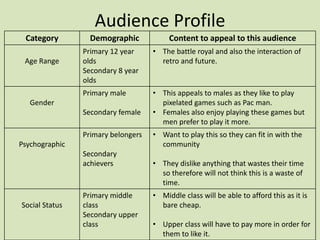 Audience Profile
Category Demographic Content to appeal to this audience
Age Range
Primary 12 year
olds
Secondary 8 year
olds
• The battle royal and also the interaction of
retro and future.
Gender
Primary male
Secondary female
• This appeals to males as they like to play
pixelated games such as Pac man.
• Females also enjoy playing these games but
men prefer to play it more.
Psychographic
Primary belongers
Secondary
achievers
• Want to play this so they can fit in with the
community
• They dislike anything that wastes their time
so therefore will not think this is a waste of
time.
Social Status
Primary middle
class
Secondary upper
class
• Middle class will be able to afford this as it is
bare cheap.
• Upper class will have to pay more in order for
them to like it.
 