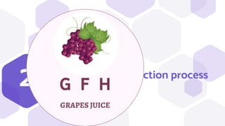 Grape juice production process
2
 