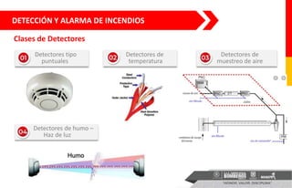 Detectores tipo
puntuales
DETECCIÓN Y ALARMA DE INCENDIOS
Clases de Detectores
Detectores de
temperatura
Detectores de
muestreo de aire
Detectores de humo –
Haz de luz
 