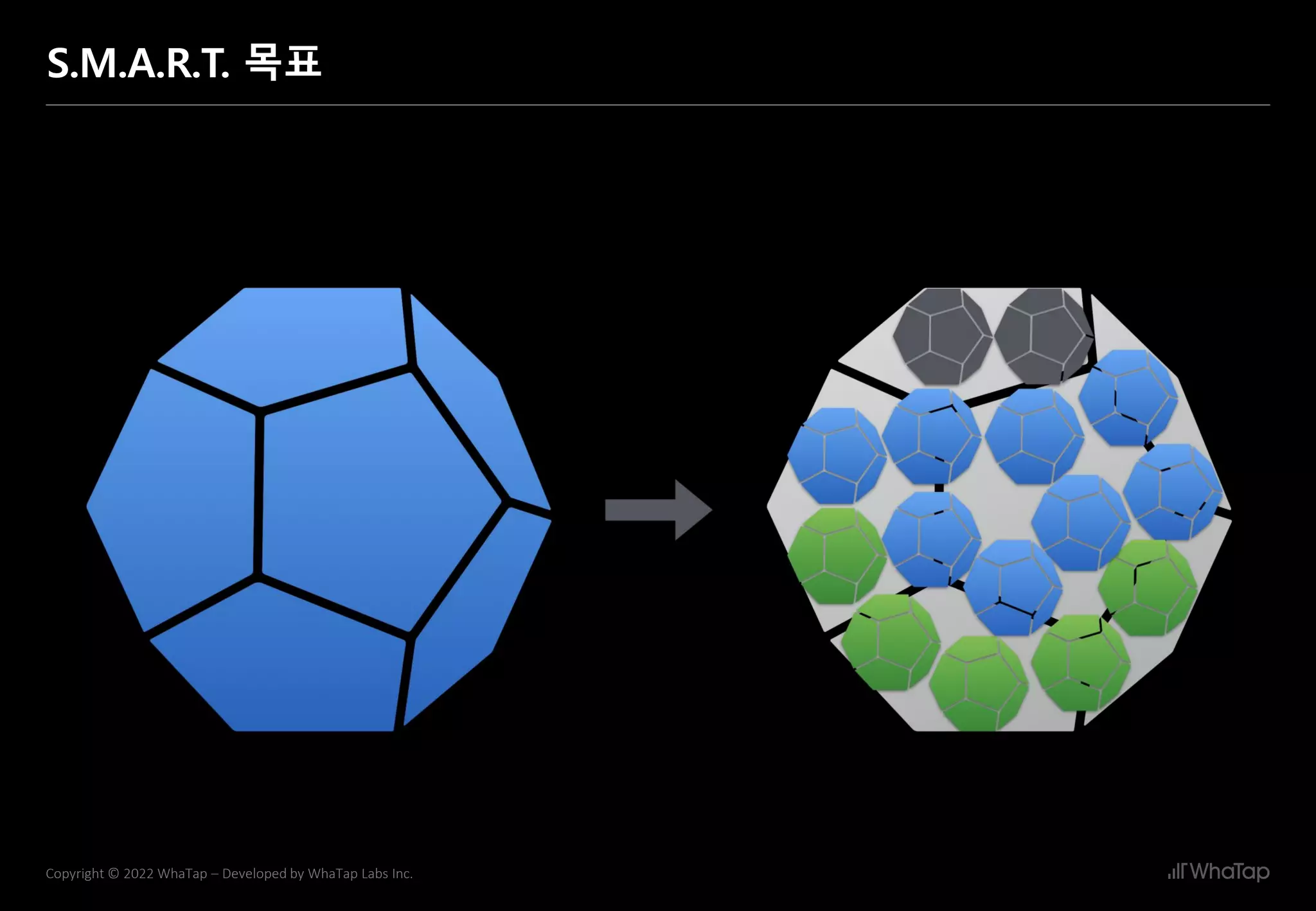 17
Copyright © 2022 WhaTap – Developed by WhaTap Labs Inc.
S.M.A.R.T. 목표
 