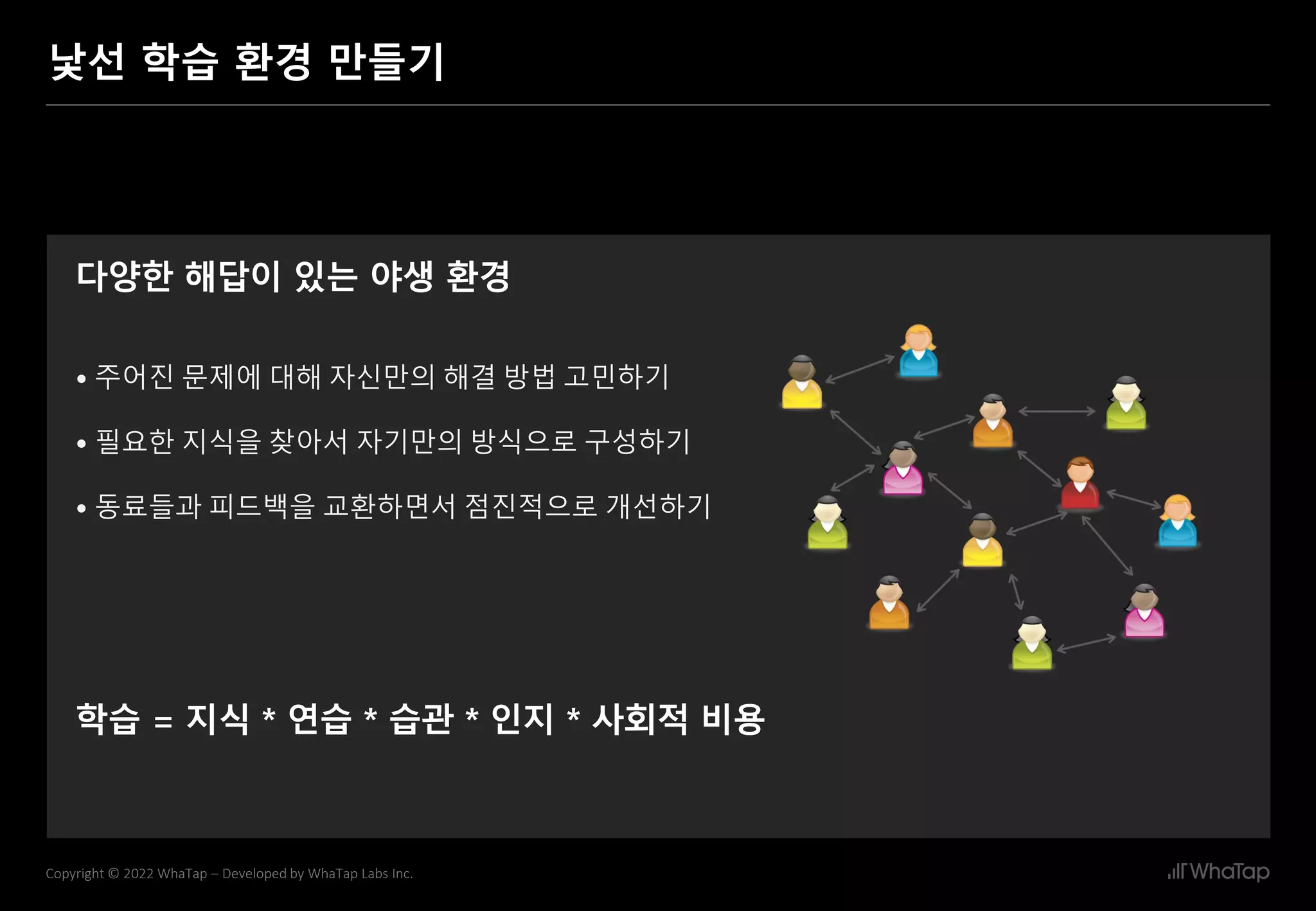 9
Copyright © 2022 WhaTap – Developed by WhaTap Labs Inc.
낯선 학습 환경 만들기
다양한 해답이 있는 야생 환경
• 주어진 문제에 대해 자신만의 해결 방법 고민하기
• 필요한 지식을 찾아서 자기만의 방식으로 구성하기
• 동료들과 피드백을 교환하면서 점진적으로 개선하기
학습 = 지식 * 연습 * 습관 * 인지 * 사회적 비용
 