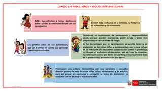 4/07/2021 9
Están aprendiendo a tomar decisiones
sobre su vida y como contribuyen con sus
semejantes
Sienten más confianza en sí mismos, se fortalece
su autoestima y su autonomía.
Les permite creer en sus autoridades,
que van a tomar en cuenta sus opiniones
y sentirse escuchados.
Fortalecen su sentimiento de pertenencia y responsabilidad
social, porque pueden expresarse, pedir ayuda y estar más
preparados para situaciones de riesgo.
Se ha demostrado que la participación desarrolla factores de
protección en las niñas, niños y adolescentes, por lo que influye
en la reducción de situaciones psicosociales como el pandillaje,
las drogas, el embarazo adolescentes, ser víctimas de cualquier
tipo de explotación y por tanto ser participantes de primera línea
en la prevención y portavoces de sus pares.
Promueven una cultura democrática por que aprenden a escuchar
diversos puntos de vista de otras niñas, niños, adolescentes y de adultos,
para así pensar en opciones y compartir la toma de decisiones en
conjunto con los adultos y sus autoridades.
CUANDO LAS NIÑAS, NIÑOS Y ADOLESCENTES PARTICIPAN:
 