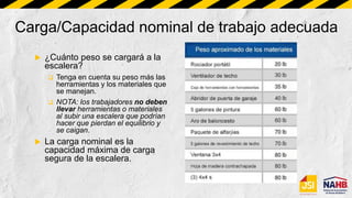 Carga/Capacidad nominal de trabajo adecuada
 ¿Cuánto peso se cargará a la
escalera?
 Tenga en cuenta su peso más las
herramientas y los materiales que
se manejan.
 NOTA: los trabajadores no deben
llevar herramientas o materiales
al subir una escalera que podrían
hacer que pierdan el equilibrio y
se caigan.
 La carga nominal es la
capacidad máxima de carga
segura de la escalera.
 