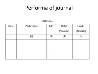 Performa of journal
 