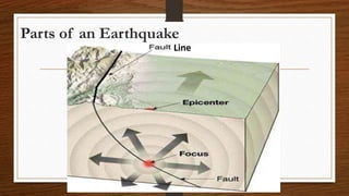 Parts of an Earthquake
Line
 