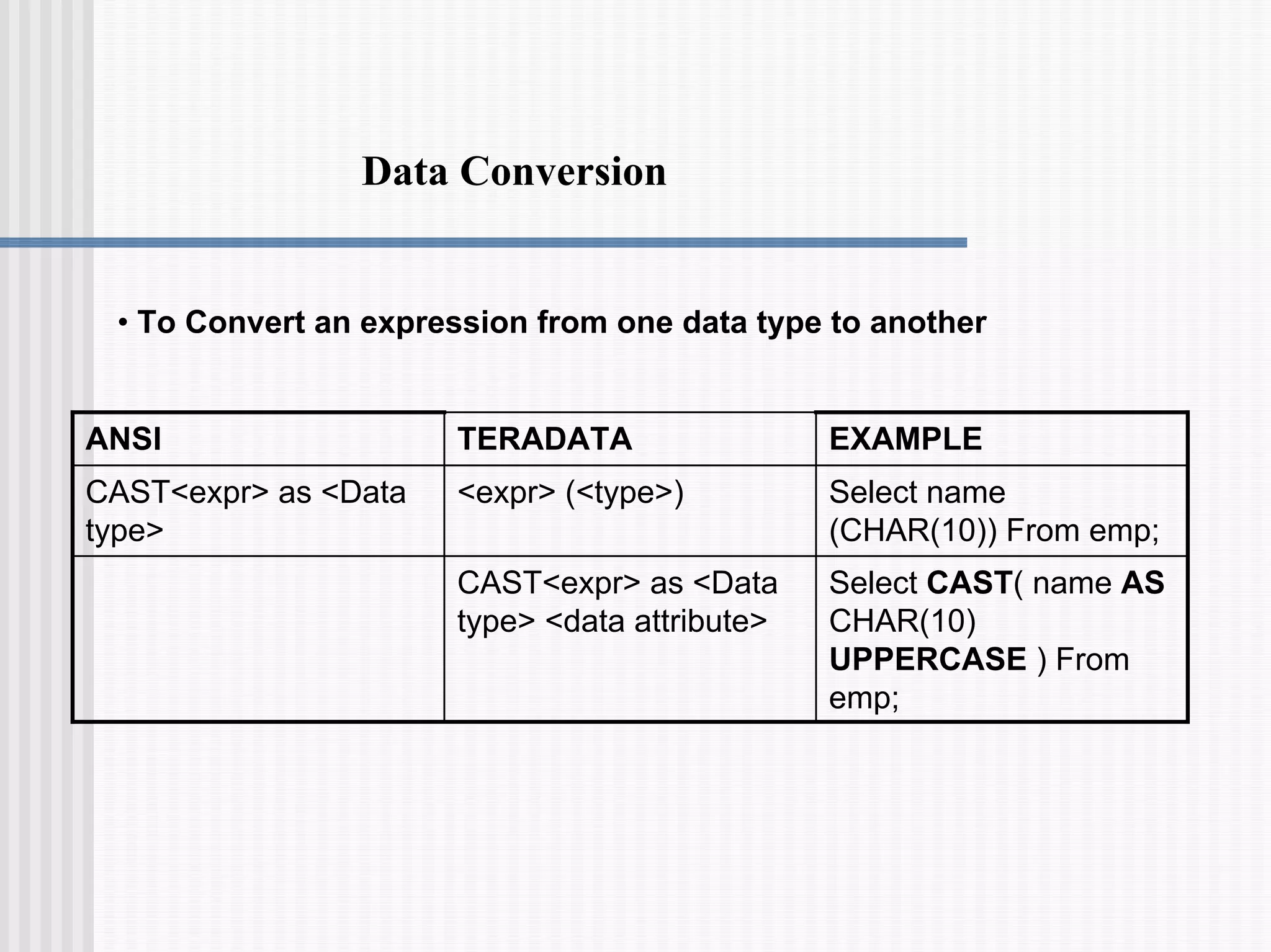 Data Conversion
• To Convert an expression from one data type to another
Select CAST( name AS
CHAR(10)
UPPERCASE ) From
emp;
CAST<expr> as <Data
type> <data attribute>
Select name
(CHAR(10)) From emp;
<expr> (<type>)
CAST<expr> as <Data
type>
EXAMPLE
TERADATA
ANSI
 