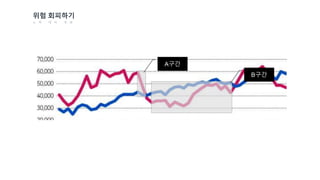 위험 회피하기
노 력 대 비 개 념
A구간
B구간
 