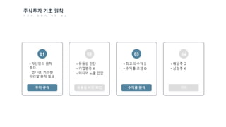 투자 규칙
- 자신만의 원칙
중요
- 없다면, 최소한
따라할 원칙 필요
01
유동성 비전 확인
- 유동성 판단
- 기업평가 X
- 미디어 노출 판단
02
수익률 원칙
- 최고의 수익 X
- 수익률 고정 O
03
기타
- 배당주 O
- 상장주 X
04
주식투자 기초 원칙
자 신 의 경 험 이 가 장 중 요
 