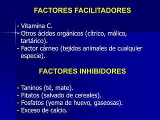 FACTORES FACILITADORES
- Vitamina C.
- Otros ácidos orgánicos (cítrico, málico,
tartárico).
- Factor cárneo (tejidos animales de cualquier
especie).
FACTORES INHIBIDORES
- Taninos (té, mate).
- Fitatos (salvado de cereales).
- Fosfatos (yema de huevo, gaseosas).
- Exceso de calcio.
 