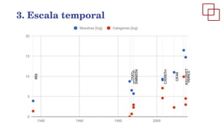 3. Escala temporal
 