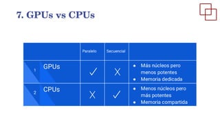 7. GPUs vs CPUs
 