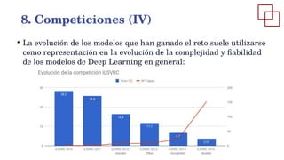 ●
La evolución de los modelos que han ganado el reto suele utilizarse
como representación en la evolución de la complejidad y fiabilidad
de los modelos de Deep Learning en general:
8. Competiciones (IV)
 