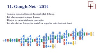 ●
Aumenta considerablemente la complejidad de la red
●
Introduce un mayor número de capas
●
Elimina las capas totalmente conectadas
●
Introduce la idea de inception module → pequeñas redes dentro de la red
11. GoogleNet - 2014
 