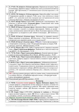 __________________________________________________________________________________________ 2
Химинець А.А. https://svitliteraturu.com/
9. С. 37-42. Г.К.Андерсен «Снігова королева». Перешкоди на шляху Герди,
її помічники. Перемога краси і любові над злом та холодом Снігової ко-
ролеви. Д/З Прочитати 5-7 оповідання казки «Снігова королева» с. 43-
50; ۩ с.42
10. С. 43-51. Г.К.Андерсен «Снігова королева». Боротьба добра і зла в казці.
Утвердження дружби та вірності. Т.Л.: тема, ідея художнього твору
Д/З ۩ с.51; написати пост для соцмереж про свої враження від казки
«Снігова Королева», добрати ілюстрацію до нього.
11. С. 52-57. Оскар Уайльд (1854-1900). Знайомство з письменником. Зна-
йомство зі змістом казки «Хлопчик-зірка». Символічний зміст назви
твору. Д/З Прочитати с. 53-57; ۩ с.57
12. С. 58-65. О.Уайльд «Хлопчик-зірка». Динаміка образу головного героя,
його стосунки з матір’ю та іншими персонажами. Любов до матері –
одна з визначальних цінностей життя. Шлях Хлопчика-зірки від егоїзму
й байдужості до відкриття в собі любові й милосердя. Д/З Завдання 3,
с. 65
13. С. 53-65. О.Уайльд «Хлопчик-зірка». Фальшиві та справжні цінності.
Краса зовнішня та внутрішня. Д/З Письмово: «Чому Хлопчик-зірка був
покараний саме втратою вроди, а не в інший спосіб?
14. С. 53-65. О.Уайльд «Хлопчик-зірка». РМ (у) 2. Синтез фольклорних і
літературних елементів у творі. Літературна вікторина за твором. ТЛ:
оригінал, переклад. Д/З Прочитати с.67-68
15. С. 67-71. Роальд Дал (1916–1990). Сторінки життя і творчості письмен-
ника. «Чарлі і шоколадна фабрика». Знайомство зі змістом повісті-ка-
зки Д/З ۩ с.76; Прочитати с. 71-76
16. С. 71-76. Р.Дал «Чарлі і шоколадна фабрика». Казкові пригоди персо-
нажів на шоколадній фабриці Віллі Вонки. Д/З Прочитати с. 76-90
17. С. 76-90. Р.Дал «Чарлі і шоколадна фабрика». Шлях хлопчика Чарлі до
своєї мети. Доброта, щирість і наполегливість головного героя. Д/З За-
вдання 4 с. 91
18. С.69-93. Р.Дал «Чарлі і шоколадна фабрика». Зображення родинних
стосунків у творі: сім’я Бакетів, інші родини. Образи дітей і дорослих у
повісті-казці. Утвердження співчуття, милосердя, взаємодопомоги, від-
повідальності, морального вибору. Д/З Підготуватися до контрольної
роботи; с.93: виконати завдання «Перевір себе», «Оцініть свої досяг-
нення»
19. КР 1 Діагностування прогресу набуття учнями знань і компетентностей
за темами «Вступ», «Скарбниця народних казок», «Літературні казки
світу» (різнорівневі завдання)
20. Підсумковий урок Д/З Прочитати с. 94-96
ІІ семестр
21. С. 94-96. Слухаємо голоси природи. Лірика. Пейзажна лірика. Пое-
тизація природи, утвердження зв’язку природи й людини; утілення лю-
бові та дбайливого ставлення до довкілля. ТЛ: лірика, віршована мова,
інтер’єр, портрет, пейзаж. Д/З Вивчити поняття: лірика, віршована
мова, пейзаж
22. С. 99. Генріх Гейне (1797-1856) «Задзвени із глибини…». Втілення
краси весняної природи у вірші. ЕК Зв'язок із фольклором (пісня). ТЛ:
метафора, епітет, уособлення. Д/З Вивчити вірш напам’ять
23. Виразне читання поезії напам'ять Д/З Прочитати с. 103-104
24. С. 103-104. Редьярд Кіплінг (1865–1936) Сторінки життя і творчості пи-
сьменника. Історія написання «Книги джунглів». Знайомство зі змістом
 