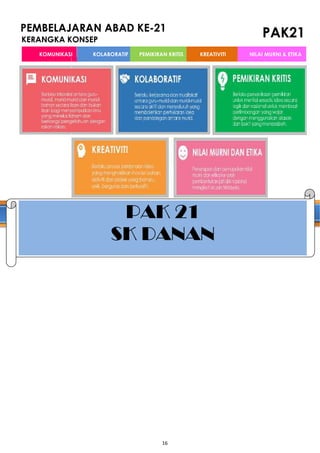 16
PEMBELAJARAN ABAD KE-21
PAK21
KERANGKA KONSEP
KOMUNIKASI KOLABORATIF PEMIKIRAN KRITIS KREATIVITI NILAI MURNI & ETIKA
PAK 21
SK DANAN
 